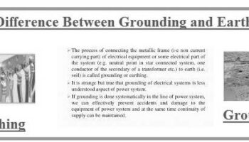 What is Grounding or Earthing? image 0
