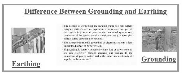 What is Grounding or Earthing? image 0