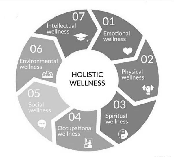 What Is Holistic Wellness? photo 1