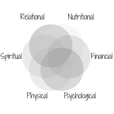 What Is Holistic Wellness? photo 2