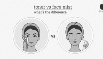 Facial Toners VS Mist photo 0