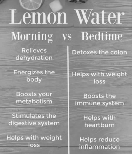 Benefits of Drinking Lemon Water photo 0