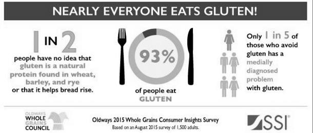 Should Everyone Avoid Gluten image 0