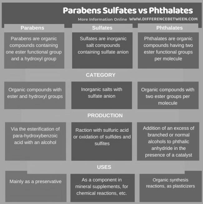 What are Sulfates & Parabens? photo 2
