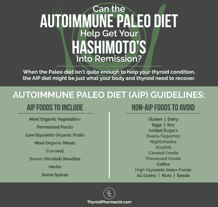 What is The Autoimmune Protocol Diet? photo 1