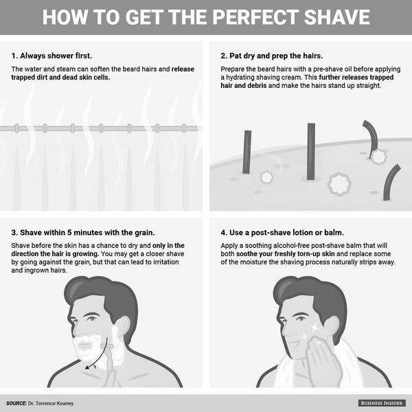 4 Steps to the Perfect Shave image 2